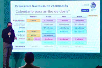 MÉXICO TIENE ASEGURADAS MÁS DE 106 MILLONES DE VACUNAS ANTI-COVID
