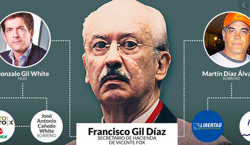 INTERPOL BUSCA EN 194 PAÍSES A EX DIRIGENTE DEL PRI