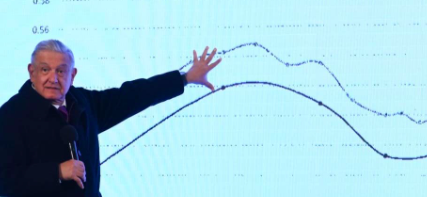 AMLO ASEGURA QUE NO HAY RECESIÓN Y QUE MÉXICO CRECERÁ 5% ESTE AÑO
