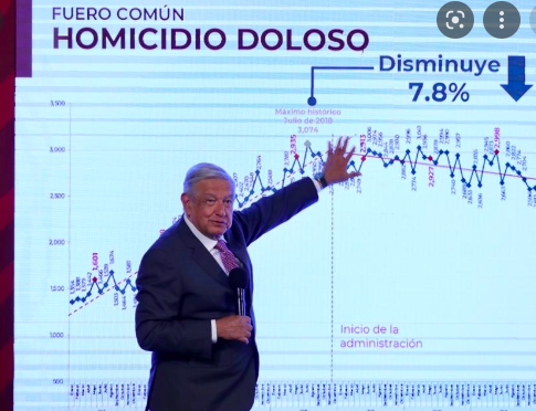 NINGÚN CAMBIO EN EL PLAN DE SEGURIDAD: AMLO￼