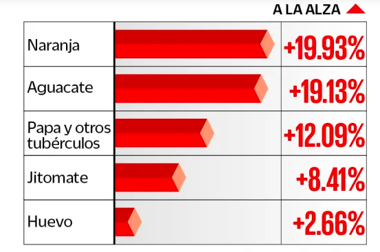 SIN PLAN ANTIINFLACIONARIO EL INDICADOR SERÍA 8.7% MAYOR AL ACTUAL: SHCP