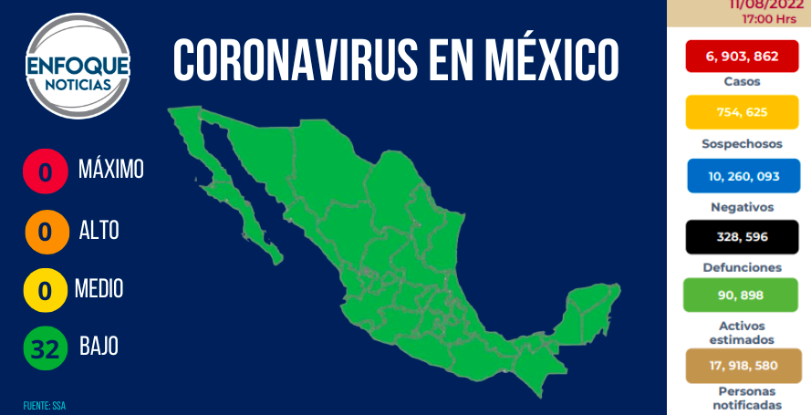 REGISTRA MÉXICO 13 MIL 313 NUEVOS CONTAGIOS Y 71 MUERTES POR COVID EN 24 HORAS￼