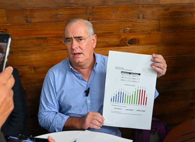 SI MONREAL HONRA SU PALABRA, INICIATIVA DE LA GUARDIA NACIONAL NO PASARÁ EN EL SENADO