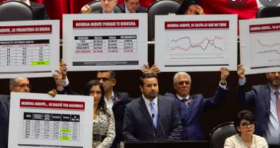 Diputados aprueban la Ley de Ingresos de la Federación para el Ejercicio Fiscal 2023