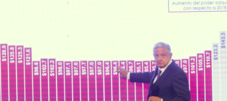 LO MEJOR DE ESTE 2022 HA SIDO LA RECUPERACIÓN ECONÓMICA