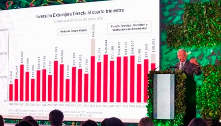EN MÈXICO HAY “INMEJORABLES OPORTUNIDADES” PARA LA INVERSIÒN, ASEGURA AMLO A EMPRESARIOS