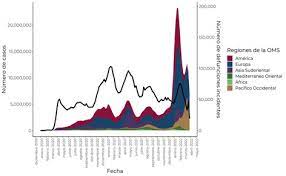 A PESAR DE QUE SIGUE VIGENTE LA PANDEMIA DEL CORONAVIRUS, EN MÈXICO YA ES UNA ENFERMEDAD DE BAJO IMPACTO: SSA