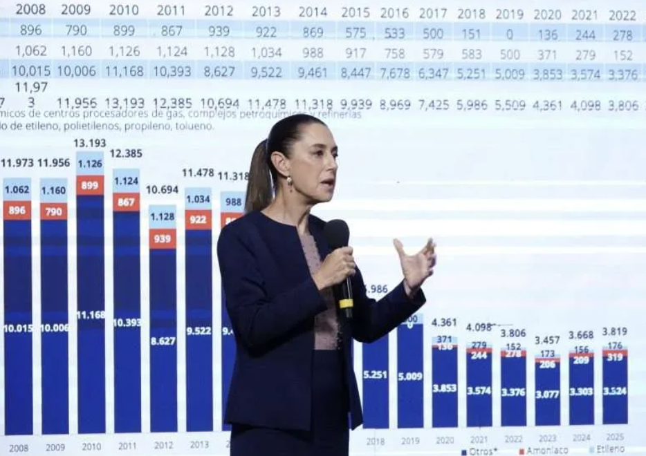 PRESUPUESTO 2026 AL RESCATE DE PEMEX DE “MALDITA DEUDA CORRUPTA” DE CALDERÓN Y PEÑA: SHEINBAUM