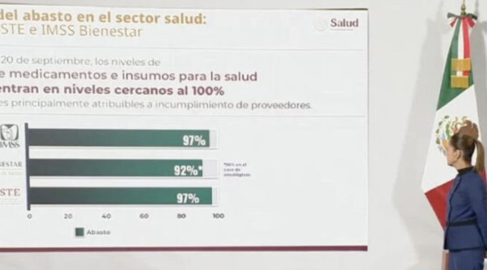 SSA CULPA A FARMACÉUTICAS DE ESCASEZ DE MEDICAMENTOS; “NO CUMPLEN CON LA ENTREGA