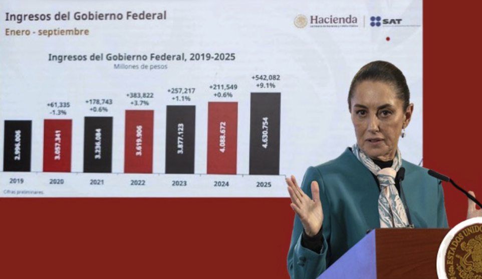SE PROYECTA CIFRA HISTÓRICA EN CONTRIBUCIONES; 6 BILLONES DE PESOS ESTE 2025: SHCP