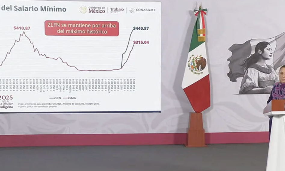 AUMENTA 13% EL SALARIO MÌNIMO; EL INGRESO DIARIO SERÀ DE 315.04 Y EN LA FRONTERA NORTE 440.87