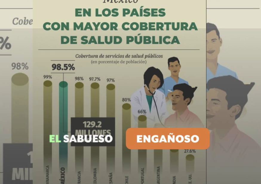 SECTOR SALUD RECONOCE QUE CADA AÑO SURGEN 200 MIL NUEVOS CASOS EN MÉXICO  