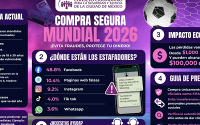 CONSEJO CIUDADANO ALERTA DE PÁGINAS FRAUDULENTAS QUE OFERTAN BOLETOS PARA EL MUNDIAL 2026
