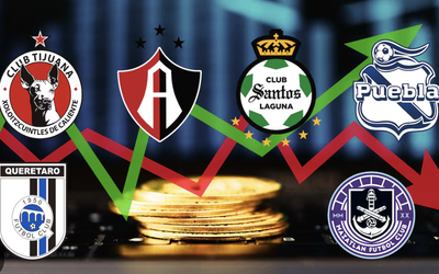 DEMANDAN A LA FEDERACIÓN MEXICANA DE FÚTBOL POR ELIMINAR ASCENSO Y DESCENSO EN LA LIGA MX